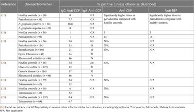 Aberrant immunity in the oral cavity—a link with rheumatoid arthritis?